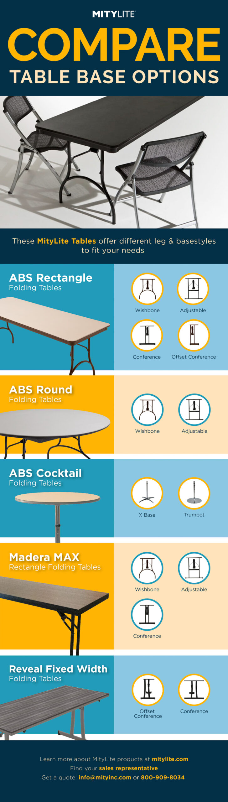 Tableaux comparatifs infographiques proposés par MityLite