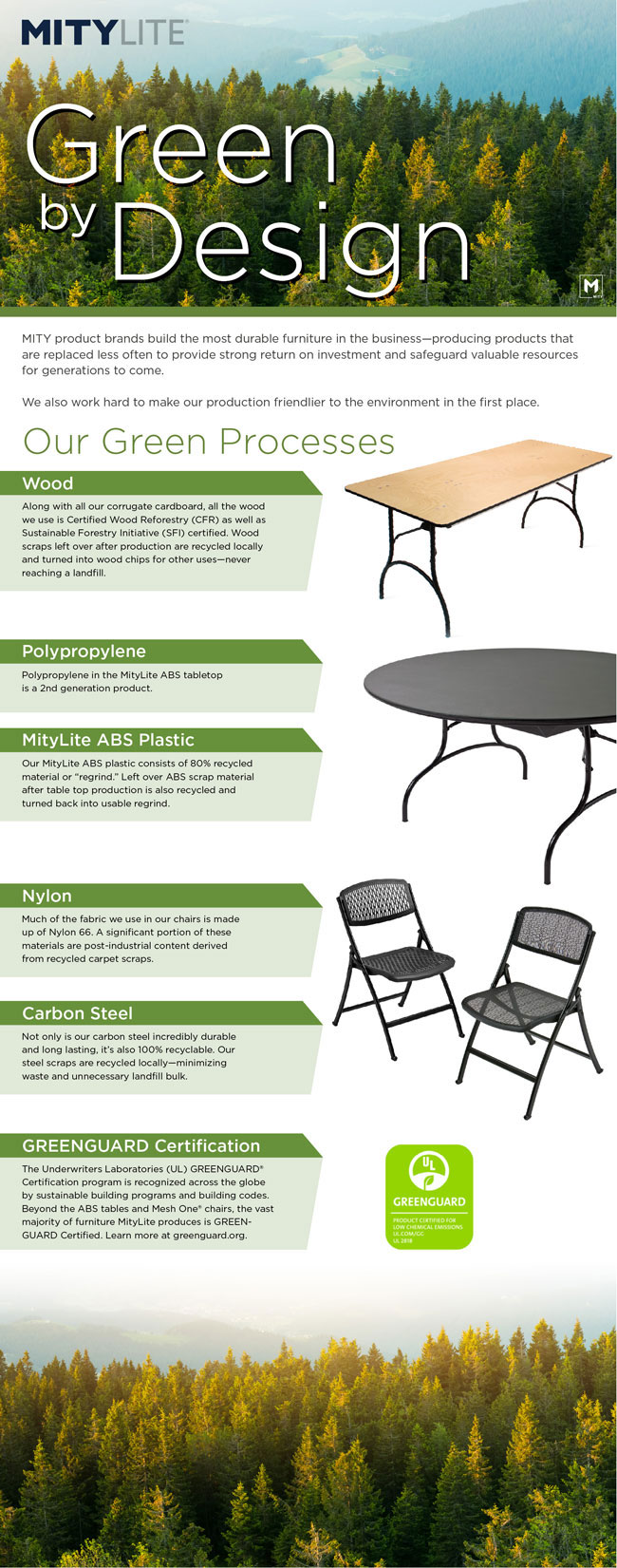 Gree by Design Info Graphic