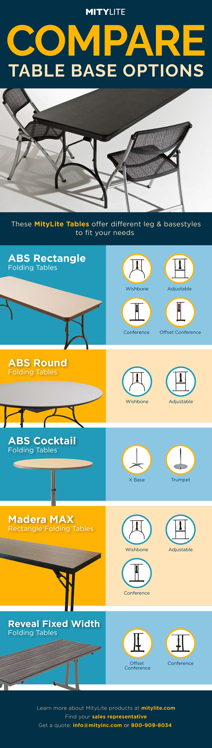 Infographic Comparing Tables