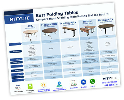 Tables At A Glance