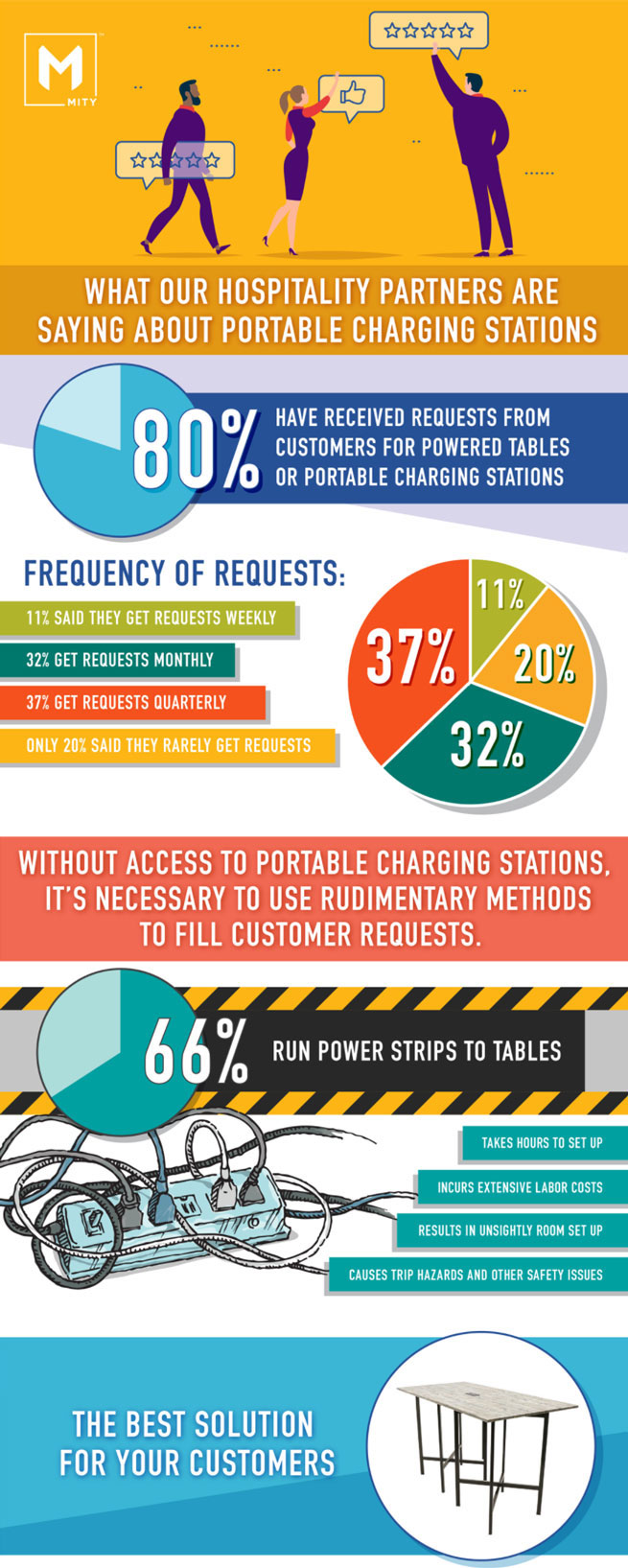 Info Graphic About Charging
