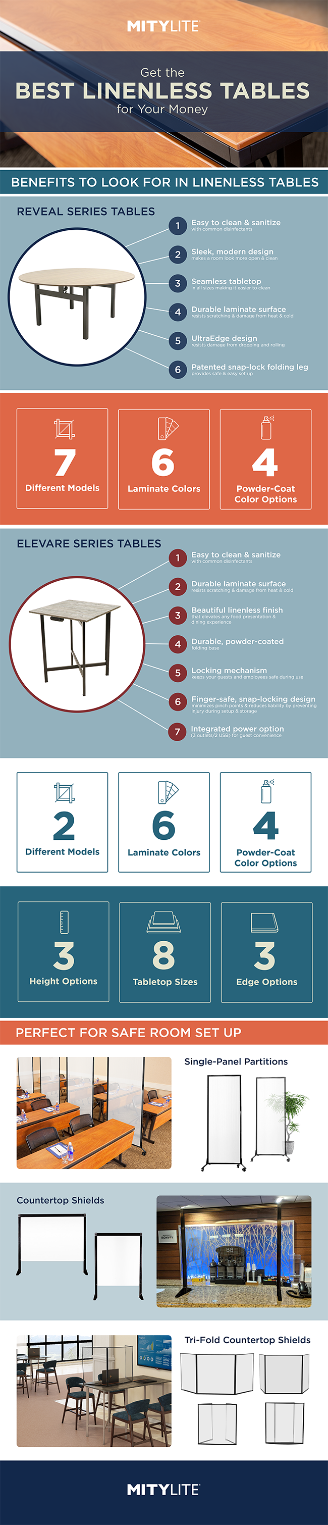 Hohes Infografikbild über Tische und Schilde