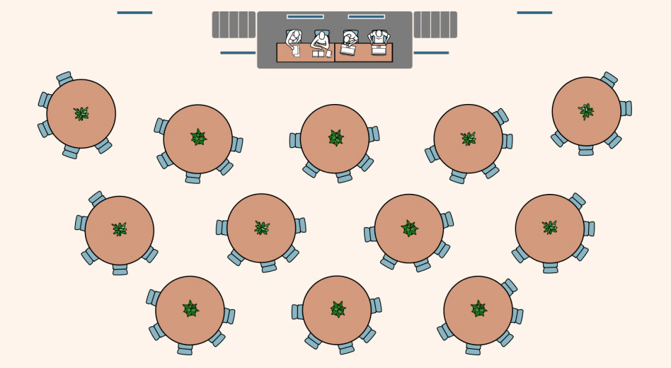 Schéma montrant la configuration des chaises autour des tables