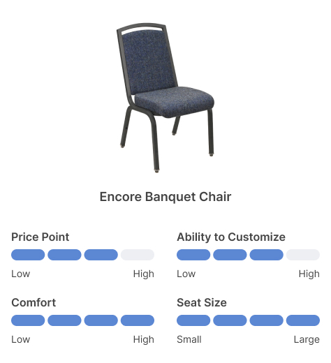 Cuadro comparativo de sillas para banquetes Encore