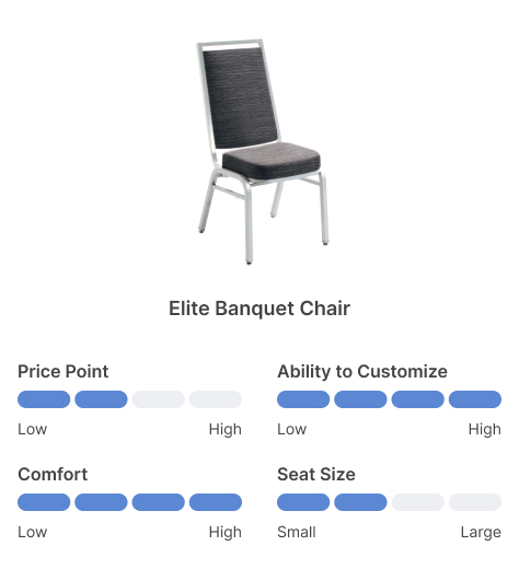 Elite comparison chart