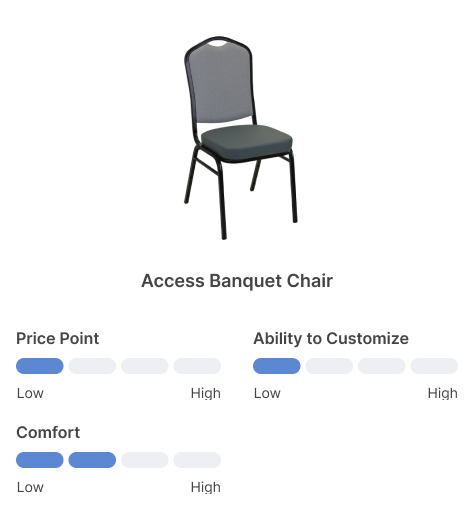 Infographie de comparaison des chaises de banquet Access